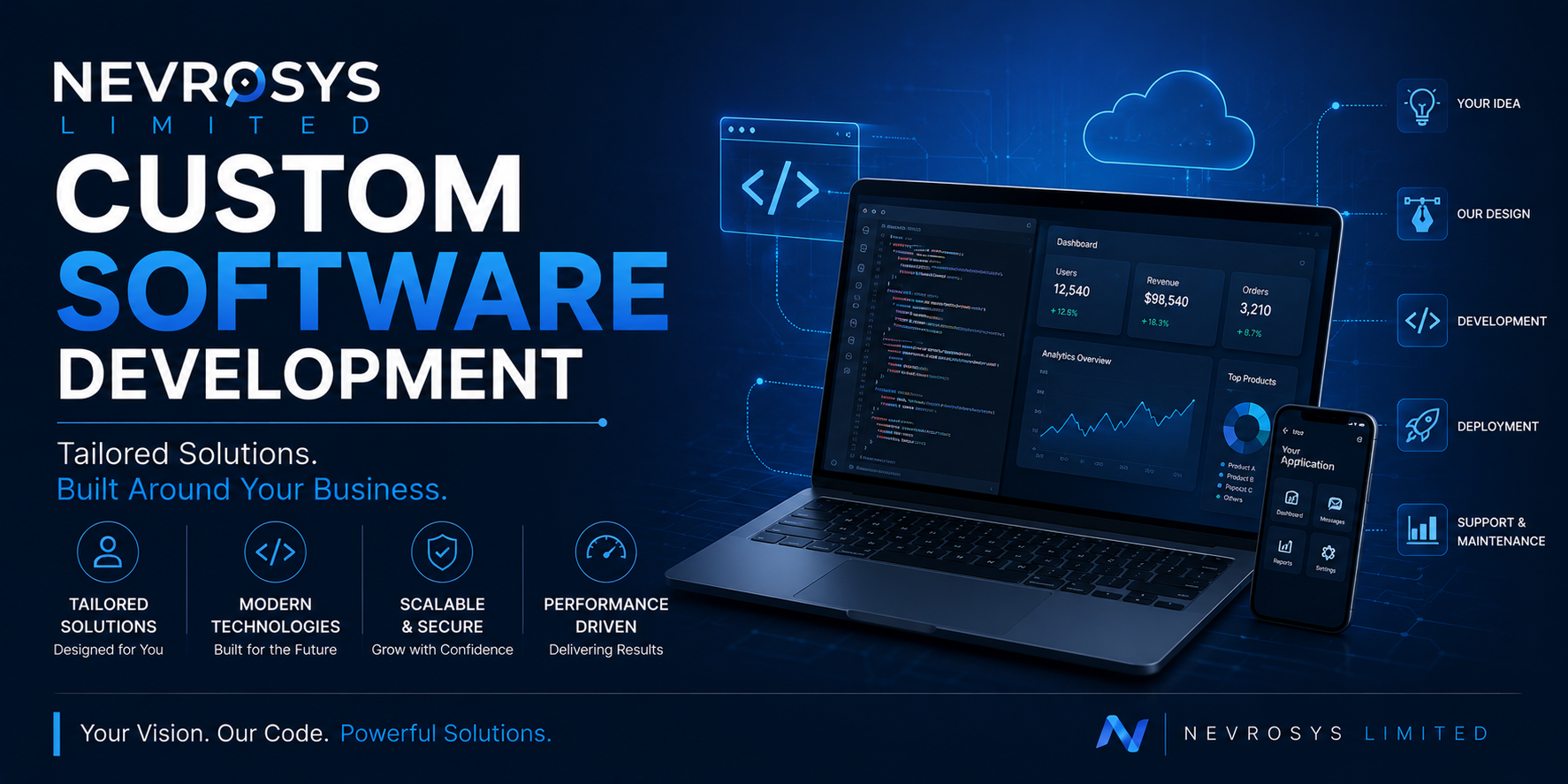 Custom Software Development